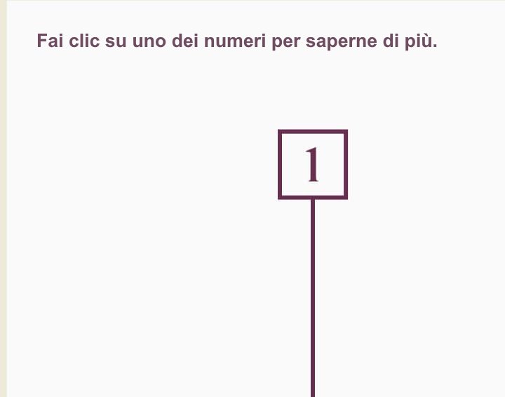 Fai clic su uno per saperne di più sul rinforzo del tallone